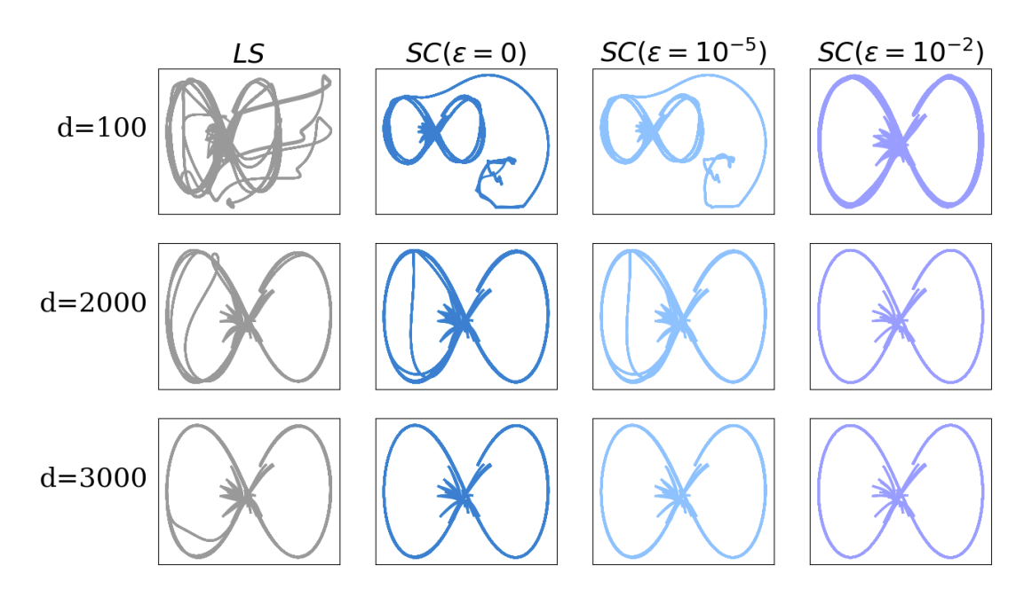 Preview for On the Surprising Effectiveness of Spectral Clipping in Learning Stable Linear and Latent-Linear Dynamical Systems
