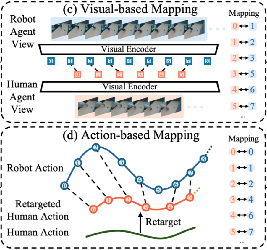 Preview for ImMimic: Cross-Domain Imitation from Human Videos via Mapping and Interpolation