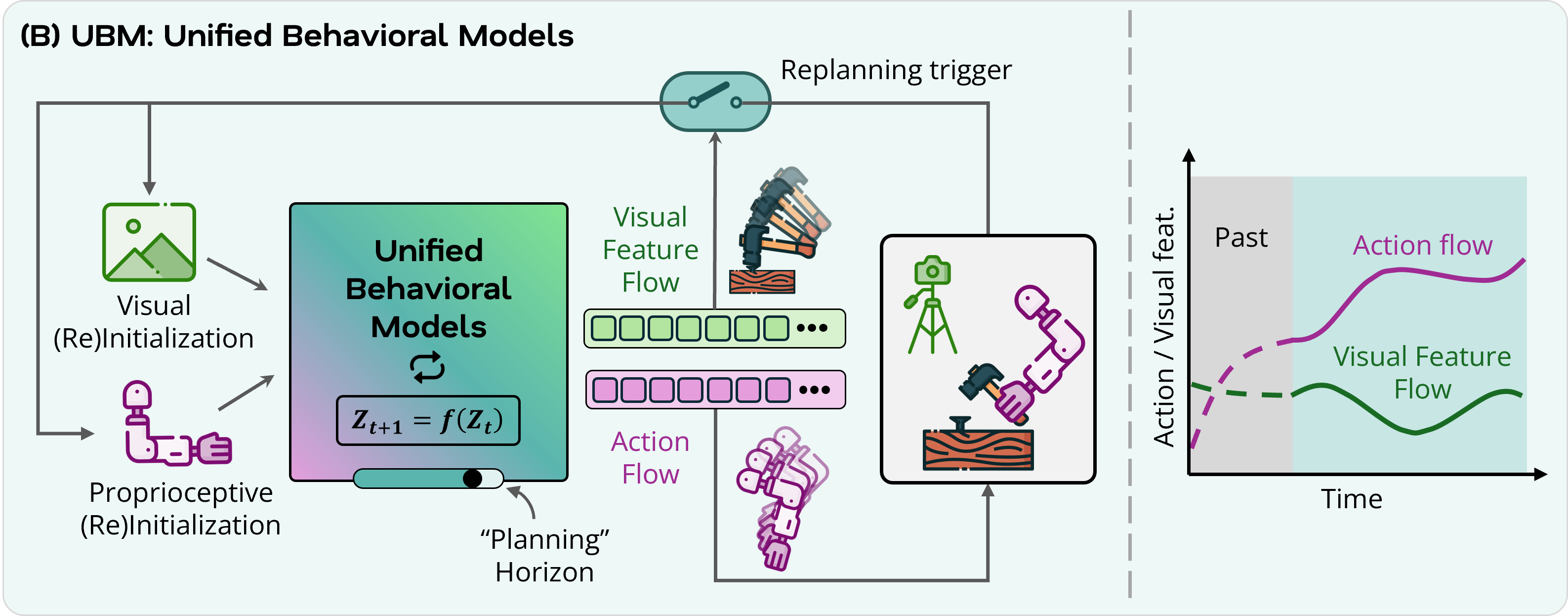 Preview for Going with the Flow: Koopman Behavioral Models as Pseudo Planners for Visuo-Motor Dexterity