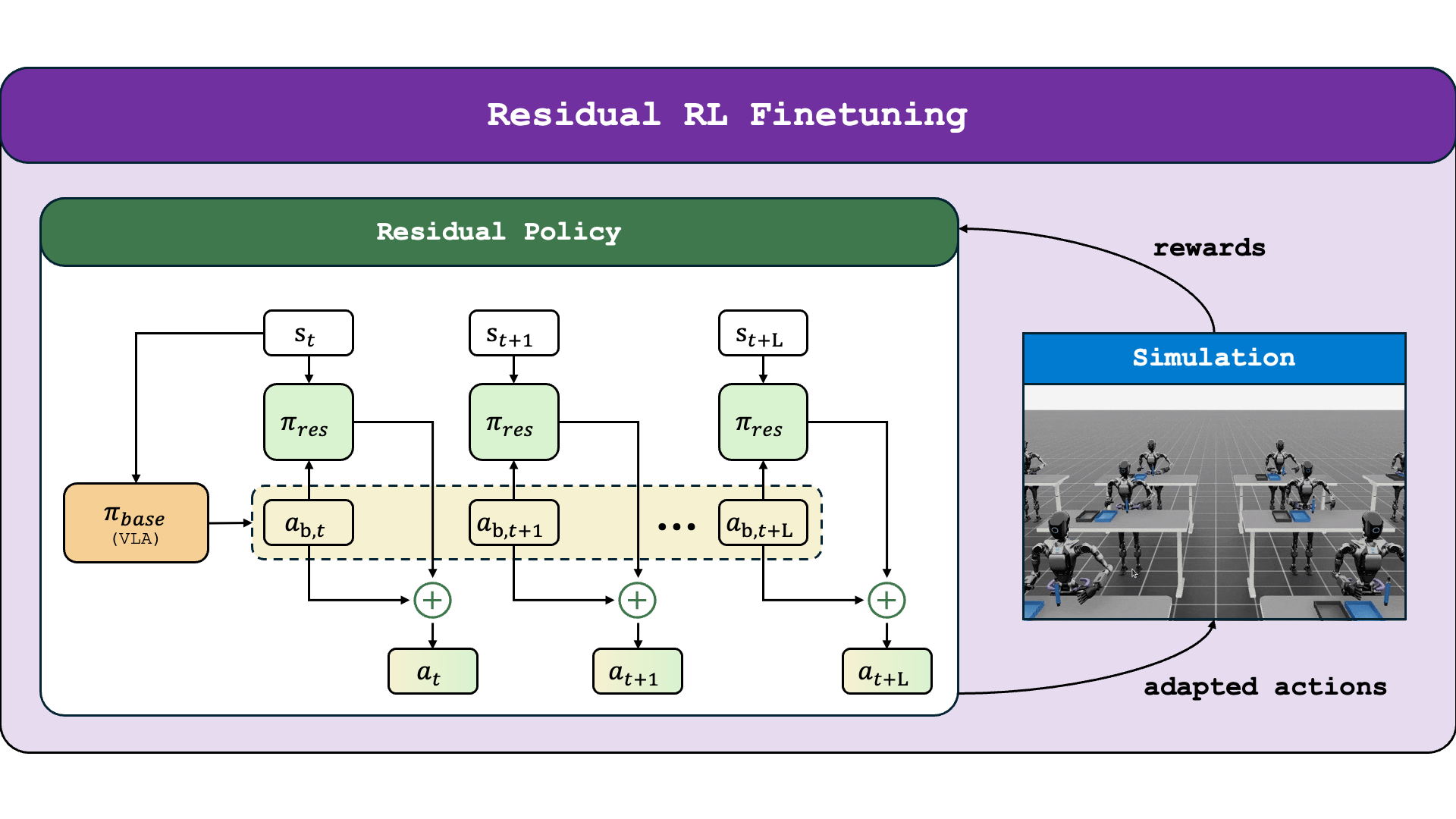 Preview for Improving VLA Workspace Randomization Robustness for Industrial Pick-and-Place via Lightweight Residual RL: A Case Study