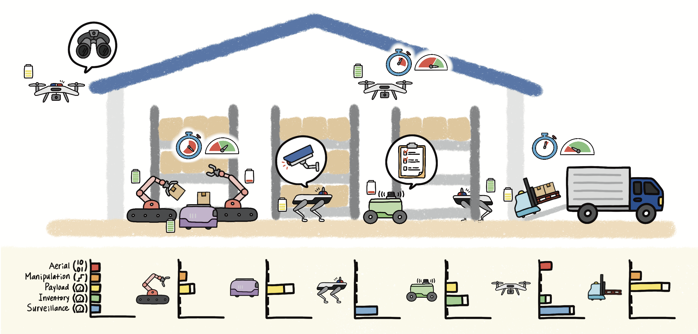 Preview for Modeling and Optimizing the Provisioning of Exhaustible Capabilities for Simultaneous Task Allocation and Scheduling