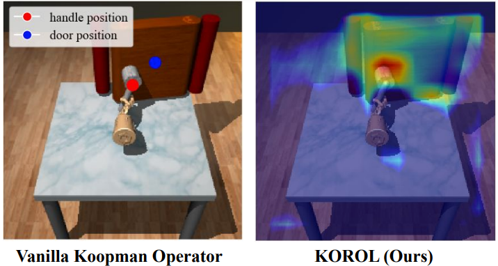 Preview for KOROL: Learning Visualizable Object Feature with Koopman Operator Rollout for Manipulation
