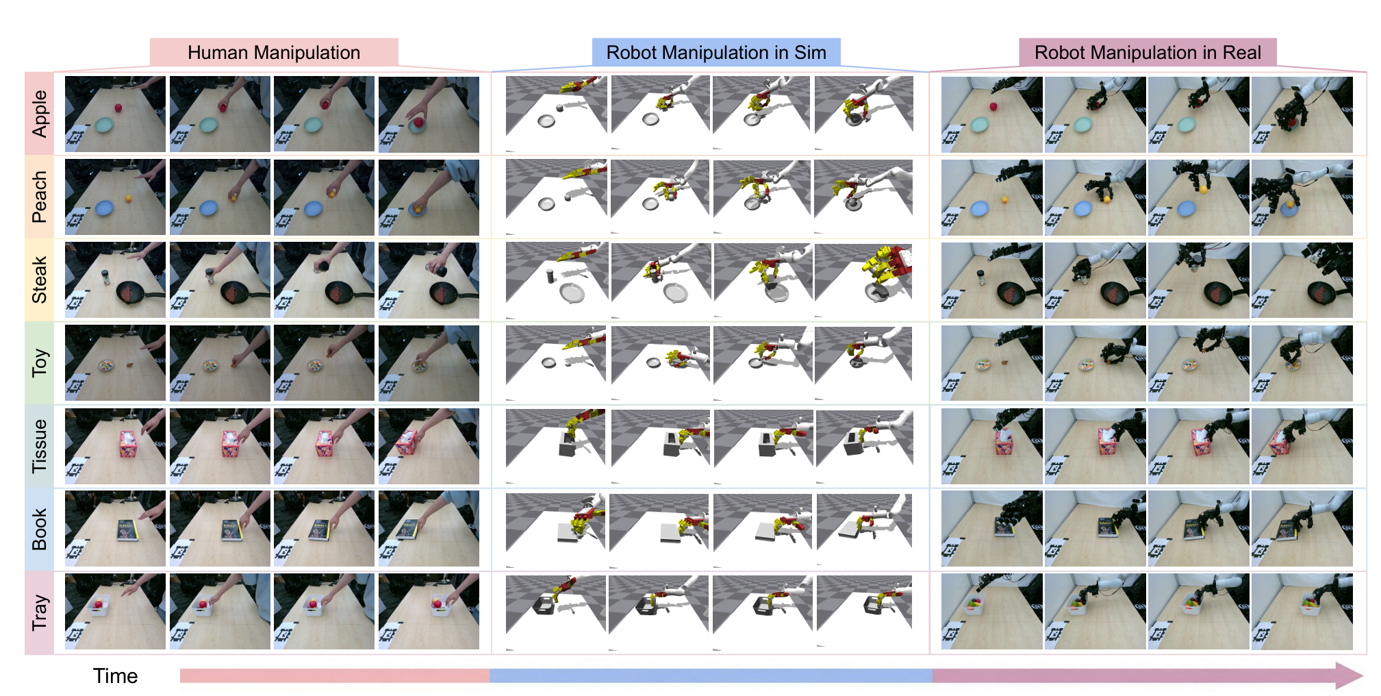 Preview for Video2Sim2Real: Full-Stack Autonomous Dexterous Skill Acquisition from a Single Human Video