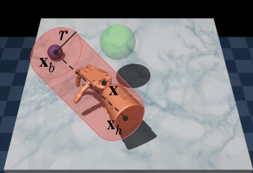 Preview for Constrained Reinforcement Learning for Dexterous Manipulation