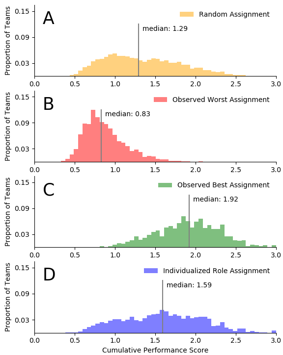 Preview for Leveraging Cognitive States in Human-Robot Teaming