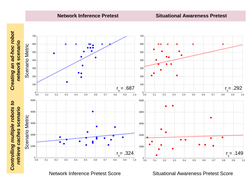 Preview for Predicting Individual Human Performance in Human-Robot Teaming