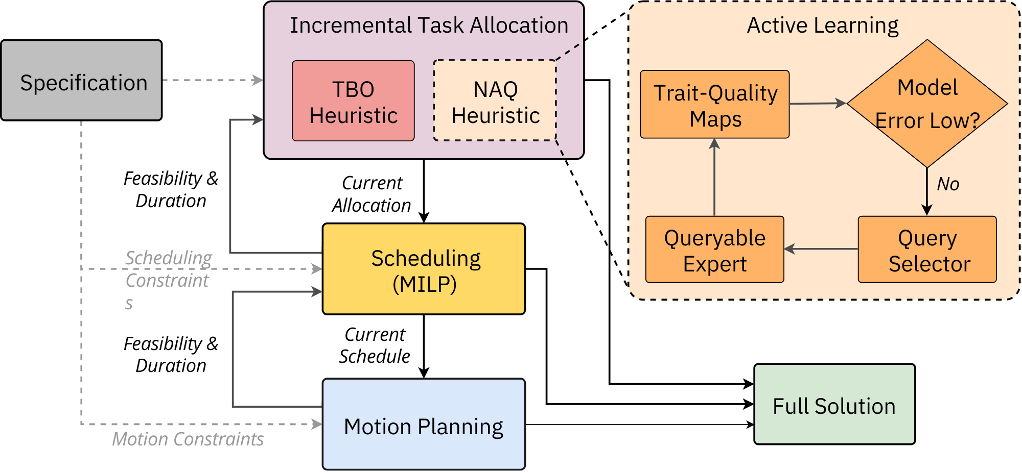 Preview for Q-ITAGS: Quality-Optimized Spatio-Temporal Heterogeneous Task Allocation with a Time Budget