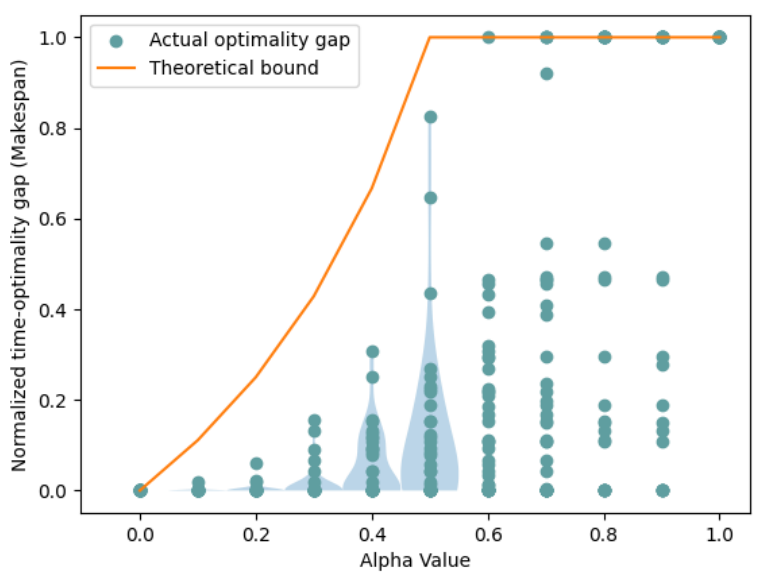 Preview for D-ITAGS: A Dynamic Interleaved Approach to Resilient Task Allocation, Scheduling, and Motion Planning