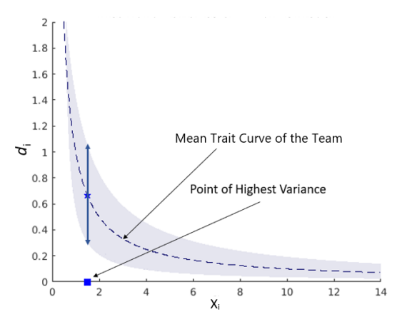 Preview for Approximated Dynamic Trait Models for Heterogeneous Multi-Robot Teams