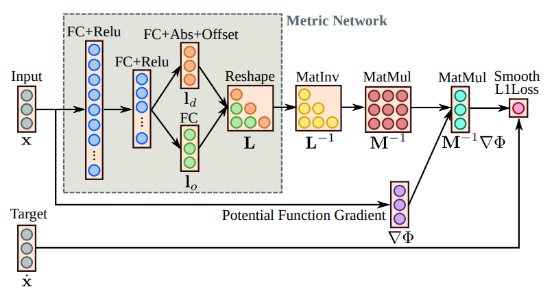 Preview for Learning Hierarchical Task Networks with Preferences from Unannotated Demonstrations