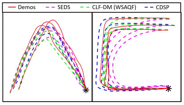Preview for Learning position and orientation dynamics from demonstrations via contraction analysis