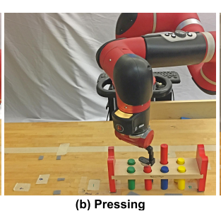 Preview for Skill Acquisition via Automated Multi-Coordinate Cost Balancing