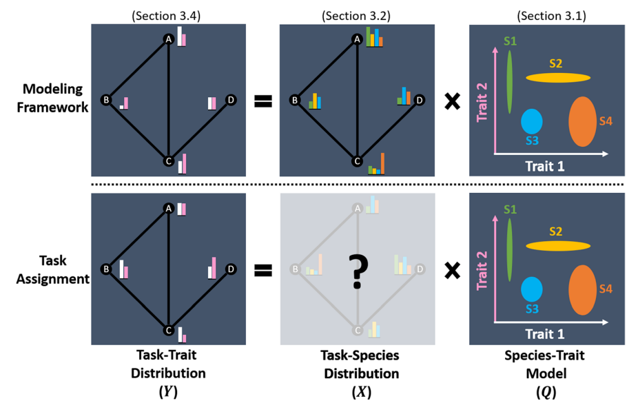 Preview for STRATA : Unified Framework for Task Assignments in Large Teams of Heterogeneous Agents