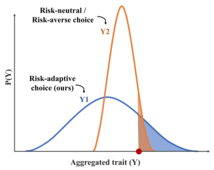 Preview for Desperate Times Call for Desperate Measures: Towards Risk-Adaptive Coalition Formation